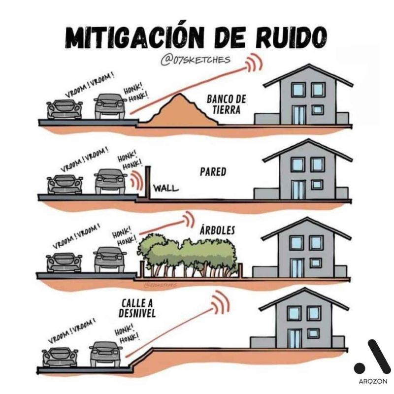 mitigacion del ruido.jpg